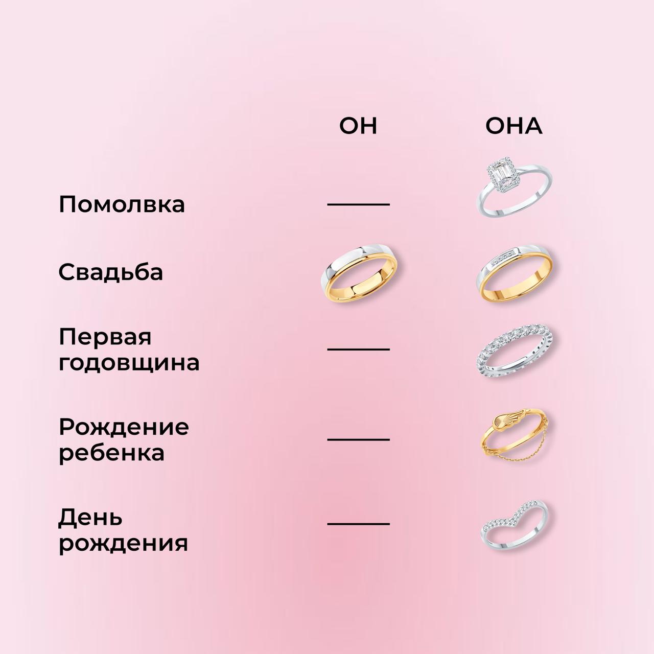 Говорят, мужчинам сложно выбрать украшение. А вот у женщин поводов куда больше